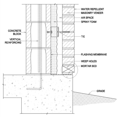 Concrete Support at Base - Block - Detail B1.1 Image