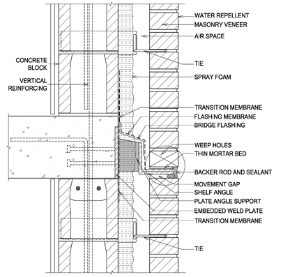 Shelf Angle Support at Floor Level - Block - Detail B2 Image