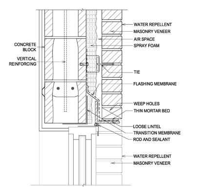 Lintel Support at Window Head - Block - Detail B5 Image