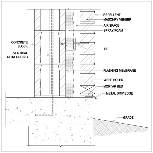 Detail B1.1 A: Drip Edge