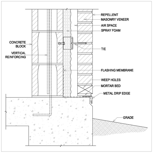 Detail B1.1 B: Drip Edge