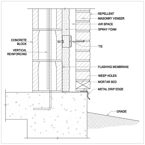 Detail B1.1 C: Extended Drip Edge