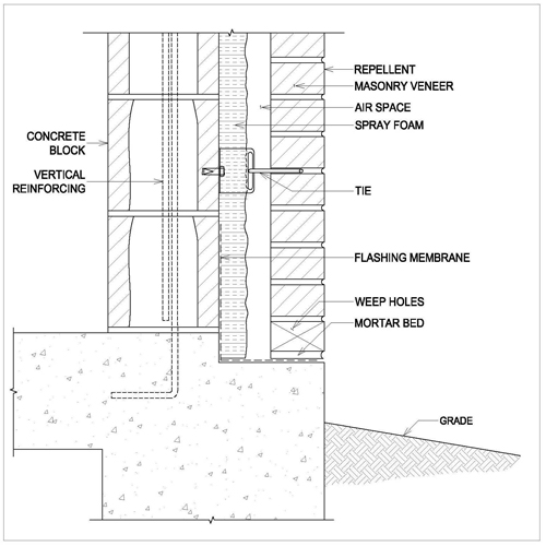 Detail B1.1 E: Base Ledge