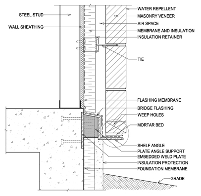 Concrete Support at Base - Steel - Detail S1.2 Image