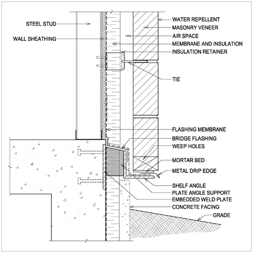 Detail S1.2 A: Drip Edge